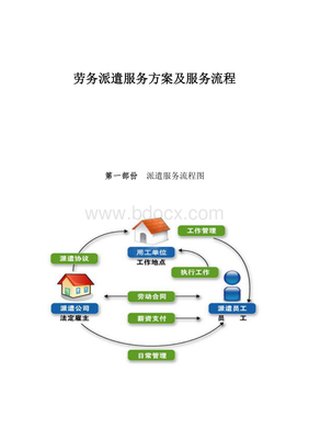 勞務(wù)派遣服務(wù)方案與標(biāo)準(zhǔn)化服務(wù)流程