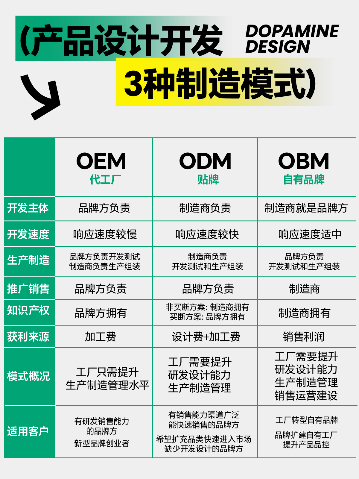 OEM/ODM/OBM三種產(chǎn)品設(shè)計(jì)模式對(duì)比 設(shè)計(jì)師在對(duì)接客戶需求與軟件開(kāi)發(fā)中的角色差異