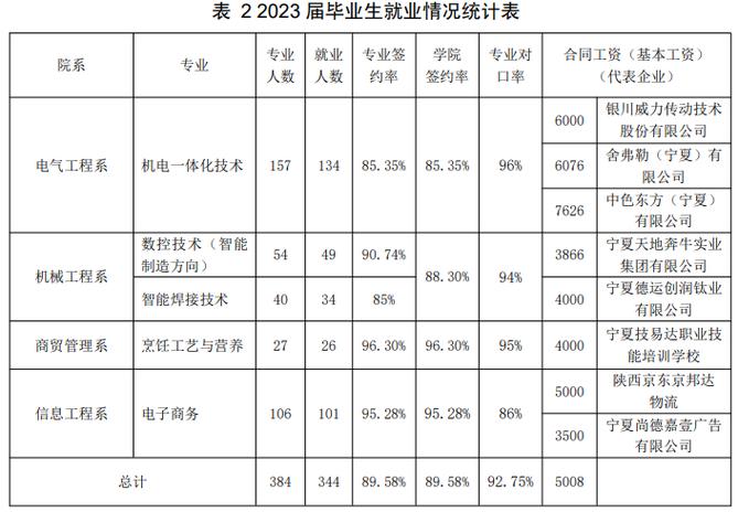 從一封感謝信說起:石嘴山工貿(mào)職業(yè)技術(shù)學(xué)院就業(yè)好不好?就業(yè)黑馬